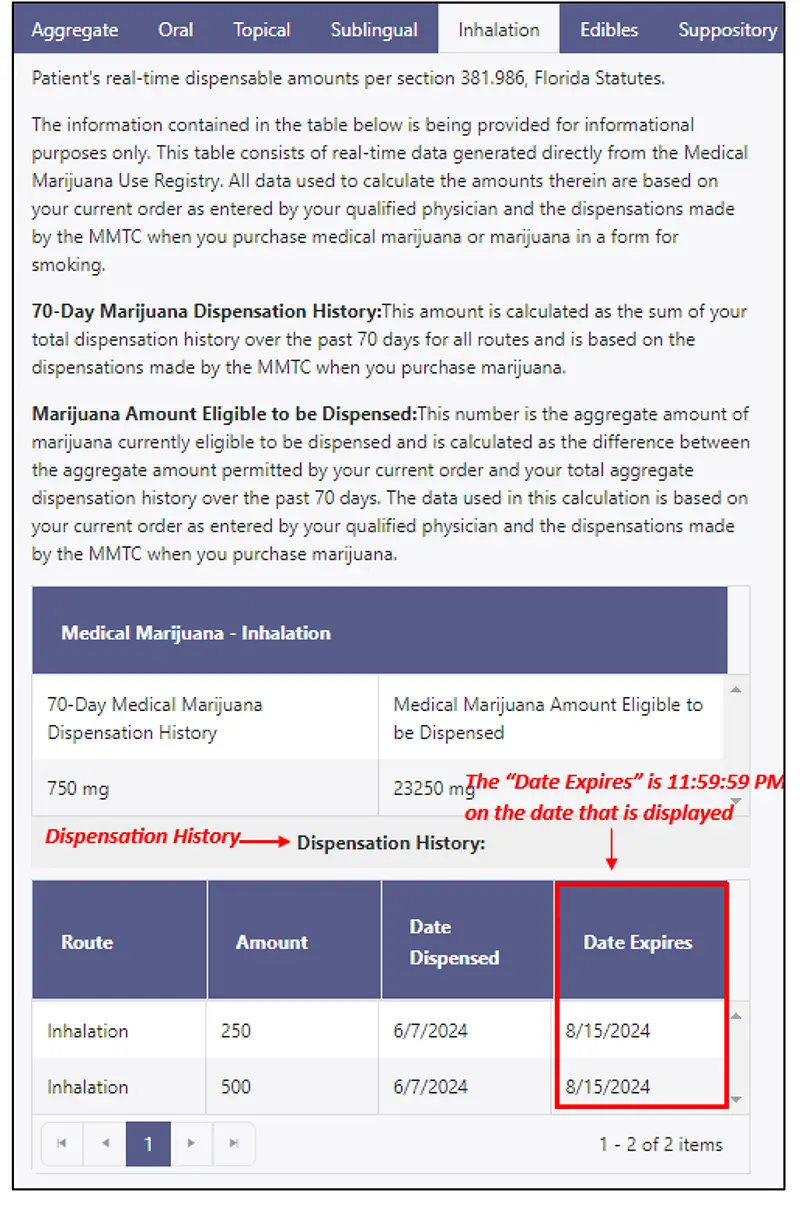 Dispensation History